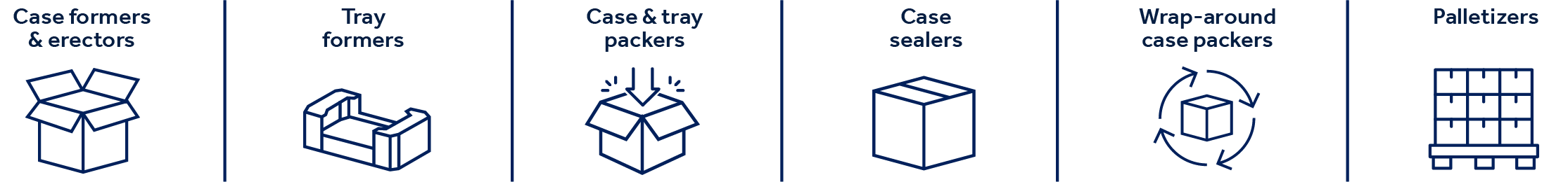 end-of-line packaging automation 